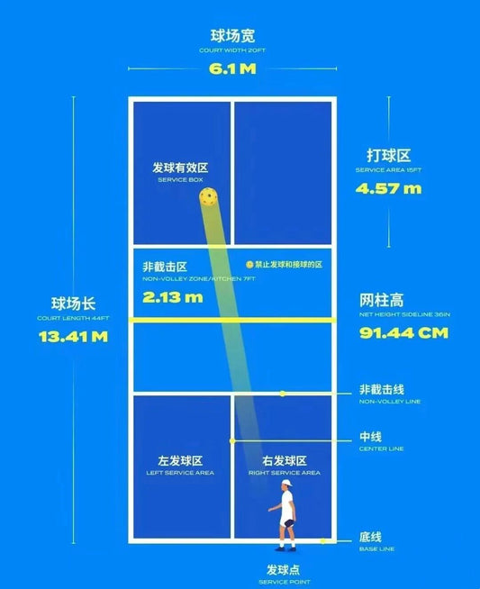 Pickleball in a Nutshell - Akytt.com